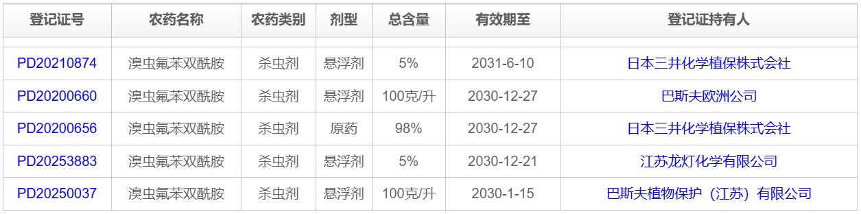 巴斯夫十大新型农药有效成分介绍