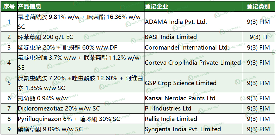 2中.jpg 印度农化登记观察:本土企业新登科迪华专利分子,三唑类杀菌剂热度不减