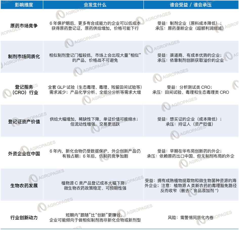 中国农药登记新政深度解读——写给全球农化行业同仁
