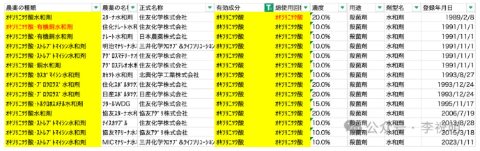 喹诺酮类杀菌剂——噁喹酸/喹菌酮