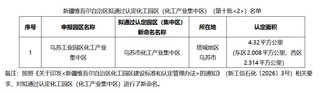又有一家化工园区拟通过认定