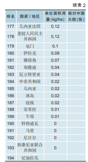 全球农药使用量368万吨,TOP200农药国排行榜发布
