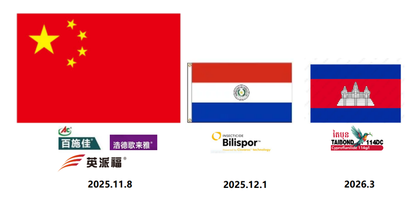 从仿制到创制,中国农药正从哪些维度″换挡″追赶?
