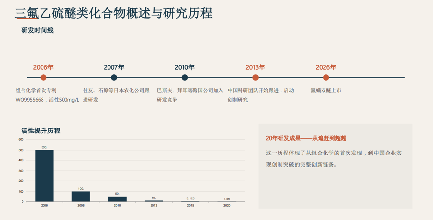 从仿制到创制,中国农药正从哪些维度″换挡″追赶?