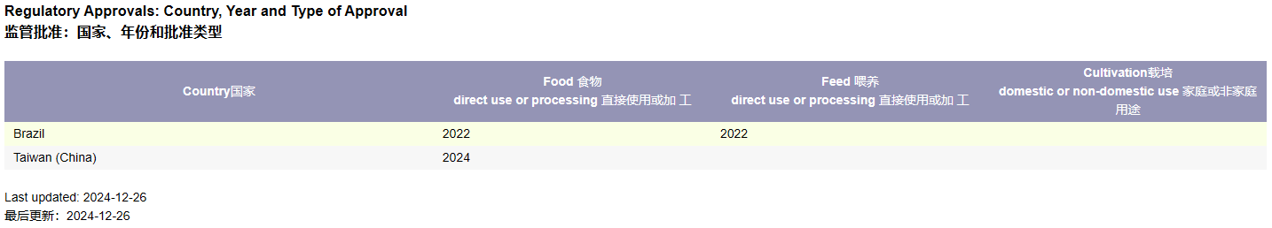 韩国批准转基因芥菜型油菜RF3及转基因棉花MON15947的进口饲用许可