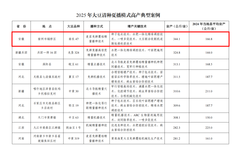 艾津战略布局大豆市场,推出种衣剂核心产品