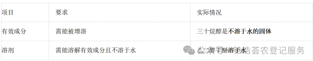 微乳剂剂型特点及配方开发中常见问题