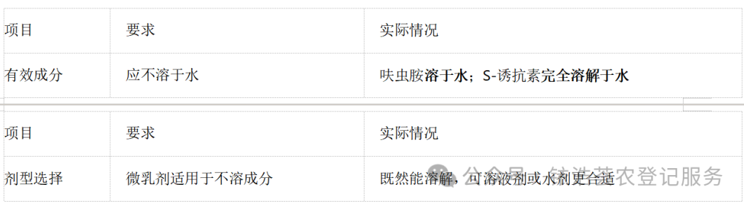 微乳剂剂型特点及配方开发中常见问题