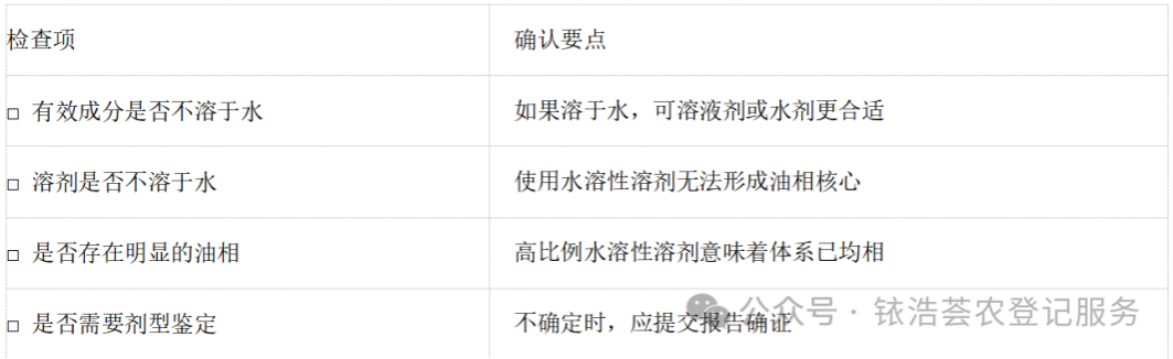 微乳剂剂型特点及配方开发中常见问题
