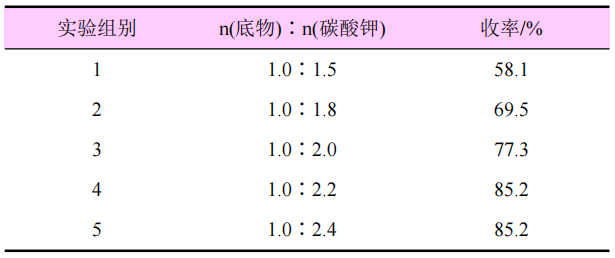 新型介离子类杀虫剂三氟苯嘧啶的合成