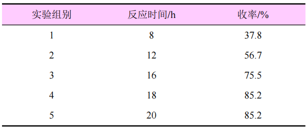 新型介离子类杀虫剂三氟苯嘧啶的合成