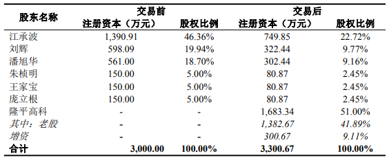 隆平高科1.68亿元收编新疆晶华种业，棉种"育繁推"版图重要落子