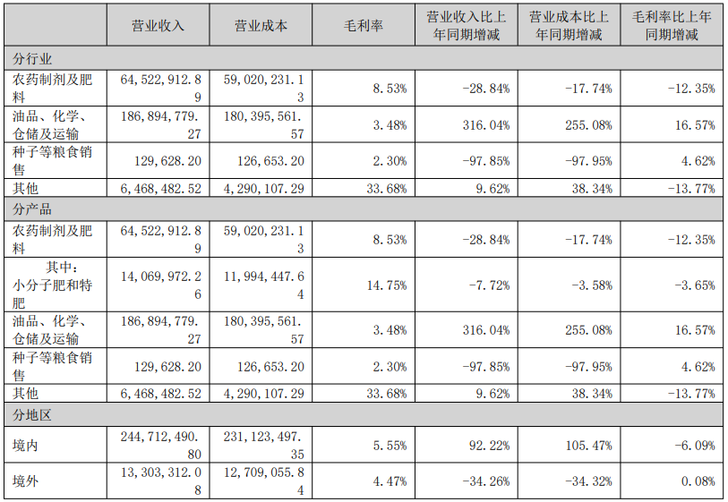 辉丰股份营收净利润同比大幅增长