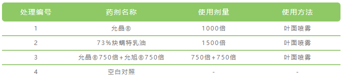 炔螨特微胶囊产品允晶®全新上市,为抗性红蜘蛛解决方案而生