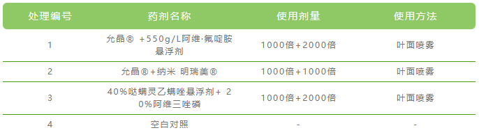 炔螨特微胶囊产品允晶®全新上市,为抗性红蜘蛛解决方案而生