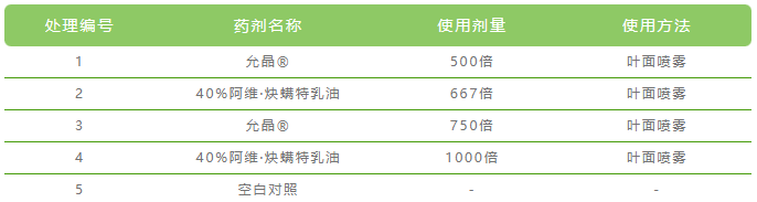 炔螨特微胶囊产品允晶®全新上市,为抗性红蜘蛛解决方案而生