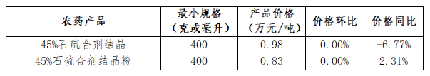 草铵膦等9种用量领先的农药制剂价格