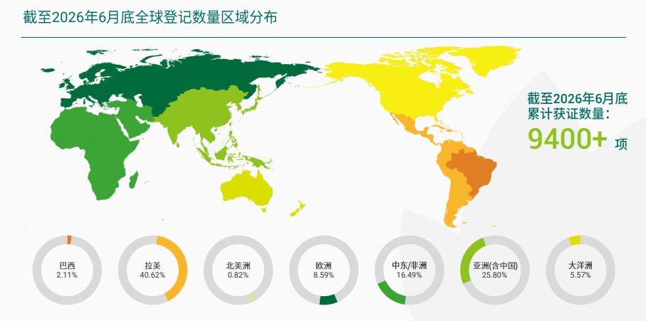 润丰股份2026H1：营收74.42亿元，Model C 业务加速成长，新获500余项登记