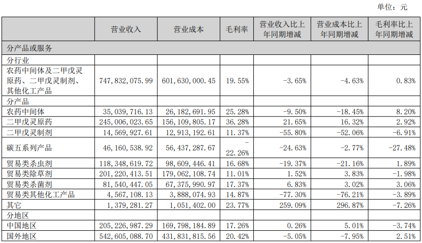 贝斯美、辉丰股份披露2026上半年经营业绩