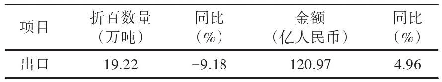 2026年6月我国农药进出口情况