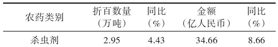 2026年6月我国农药进出口情况