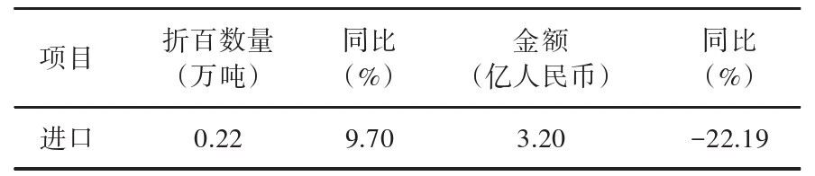 2026年6月我国农药进出口情况