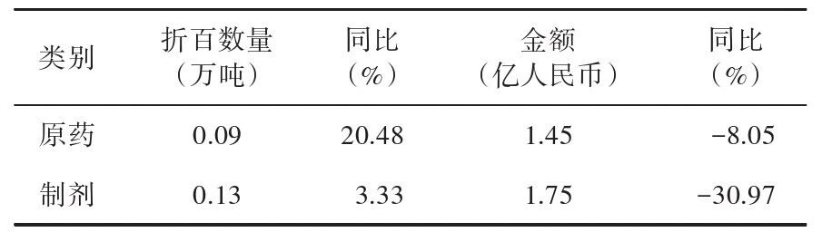2026年6月我国农药进出口情况