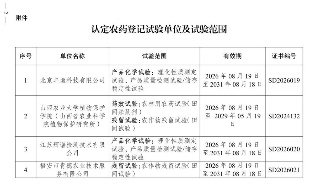 农业农村部公告 第1054号