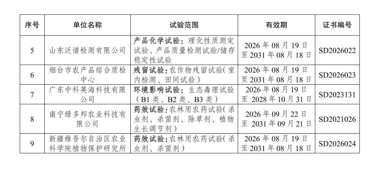 农业农村部公告 第1054号