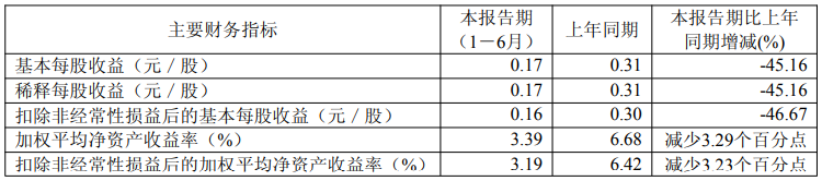 创新产品矩阵不断丰富，先达股份营收同比增长10.52%