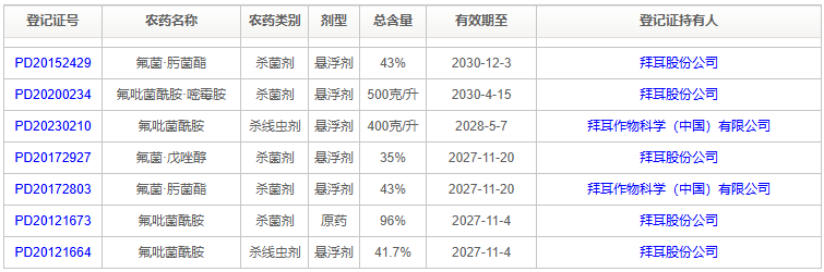 三氟吡啶胺:既杀菌又杀线虫的新一代产品