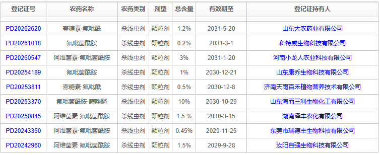 三氟吡啶胺:既杀菌又杀线虫的新一代产品