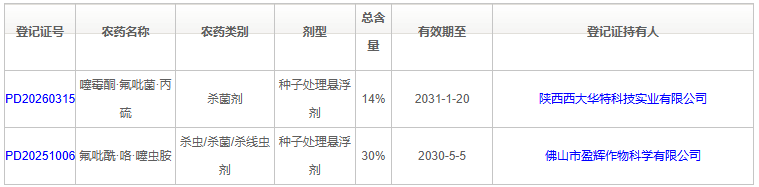 三氟吡啶胺:既杀菌又杀线虫的新一代产品