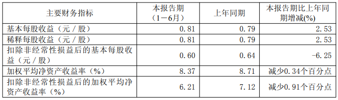联化科技、东宝股份、江山股份上半年营收净利齐升