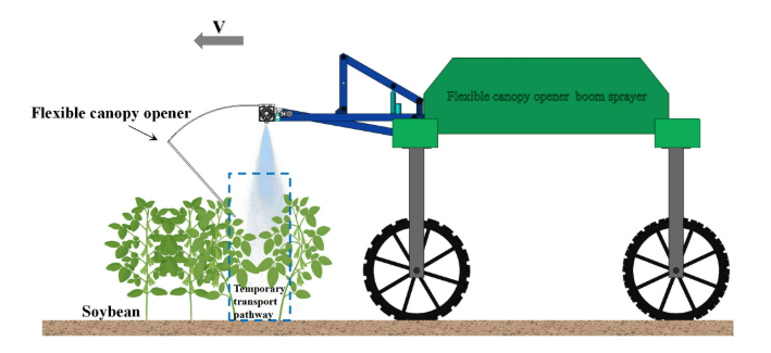 山东农大开发柔性开冠精准施药技术,有效改善喷雾覆盖及层间均匀性