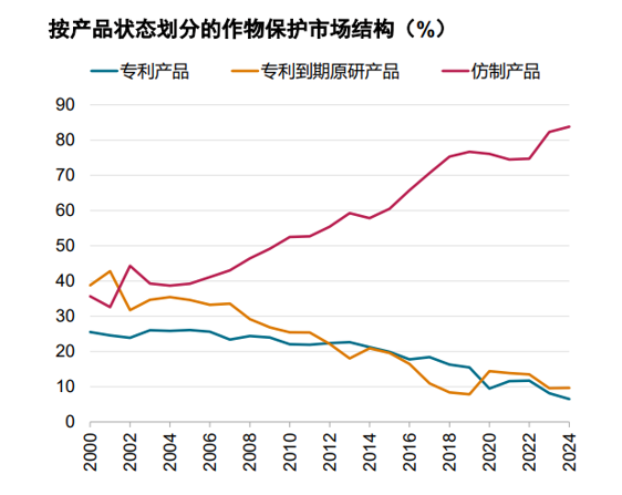 QQ20260827-150302.jpg 全球农化市场的三个″不可逆″——监管趋严、贸易规则重塑、大化工周期见底