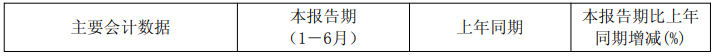 中农立华营收68.23亿元,兴发集团营收净利两位数增长