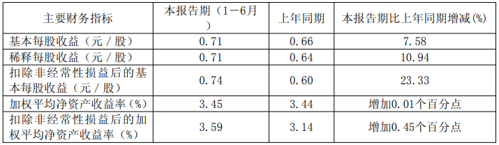 中农立华营收68.23亿元，兴发集团营收净利两位数增长