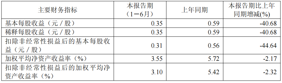 海利尔上半年营收21.74亿元，久易股份营收8.82亿元