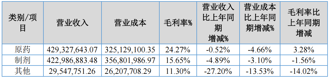 海利尔上半年营收21.74亿元,久易股份营收8.82亿元