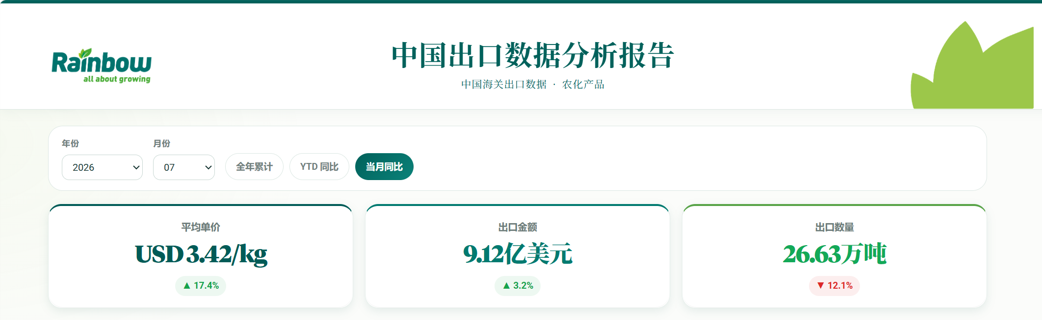 2026年7月 - 中国农药制剂出海：量在退潮，价在筑底回升
