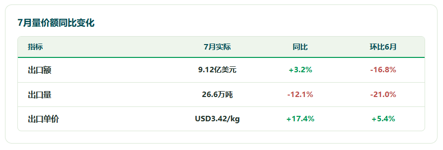 2026年7月 - 中国农药制剂出海：量在退潮，价在筑底回升