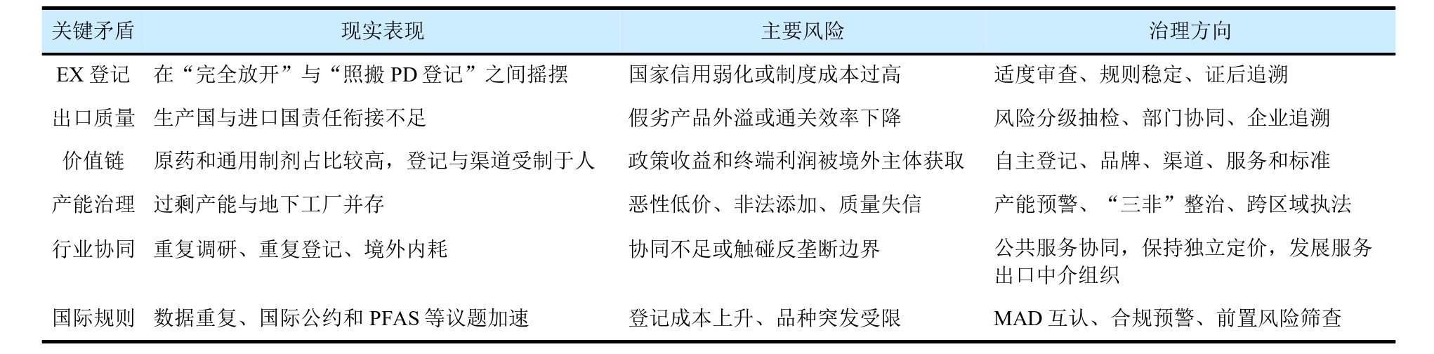 中国农药出口由规模扩张向价值跃升转型的关键问题