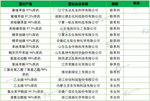 2026年第9批707个农药拟登记:十余家本土企业开启氟唑菌酰羟胺及氯氟醚菌唑原药登记