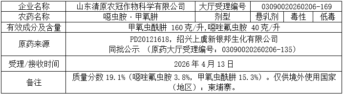 2026年第9批707个农药拟登记:十余家本土企业开启氟唑菌酰羟胺及氯氟醚菌唑原药登记