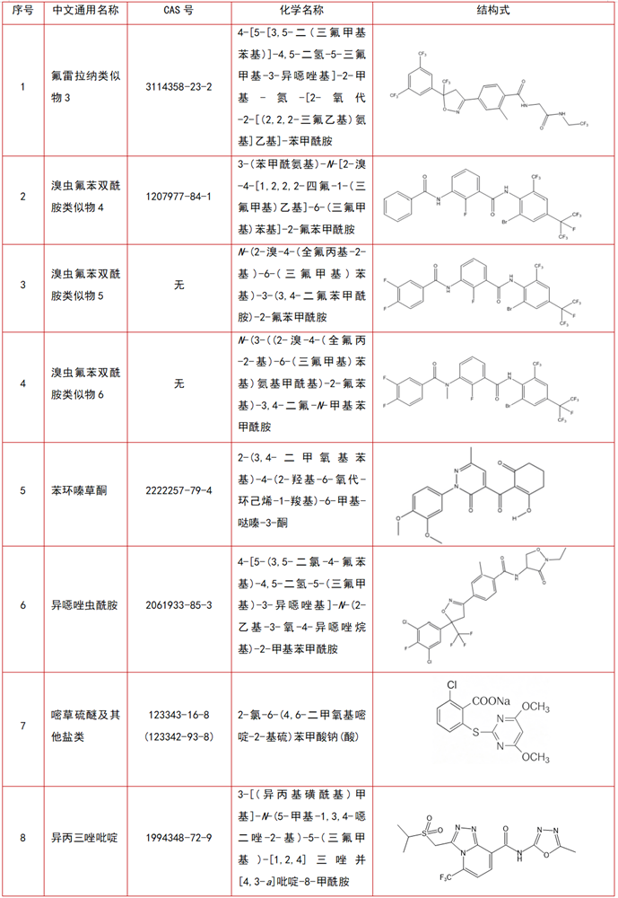 农业农村部通知，异噁唑虫酰胺等12种化学物质按农药有效成分处理