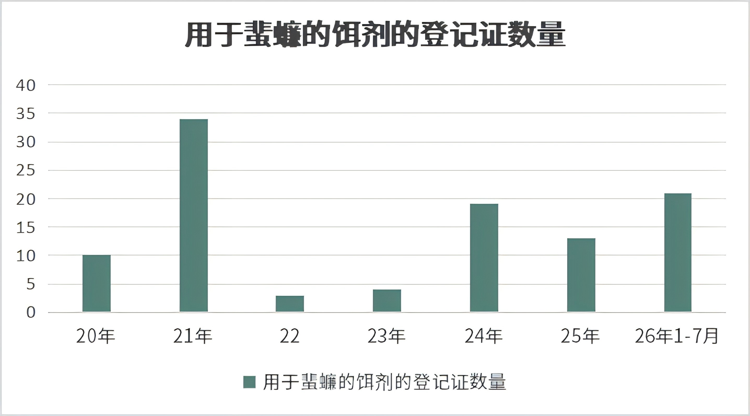 寻找卫生农药市场新机会!2026年1~7月中国卫生农药登记创历史新高