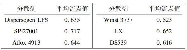 40%腈吡螨酯·乙螨唑悬浮剂配方研发及对玉米红蜘蛛的田间防效评价