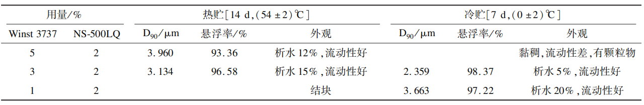 40%腈吡螨酯·乙螨唑悬浮剂配方研发及对玉米红蜘蛛的田间防效评价