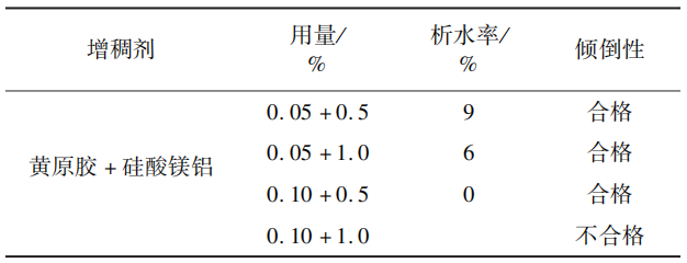40%腈吡螨酯·乙螨唑悬浮剂配方研发及对玉米红蜘蛛的田间防效评价